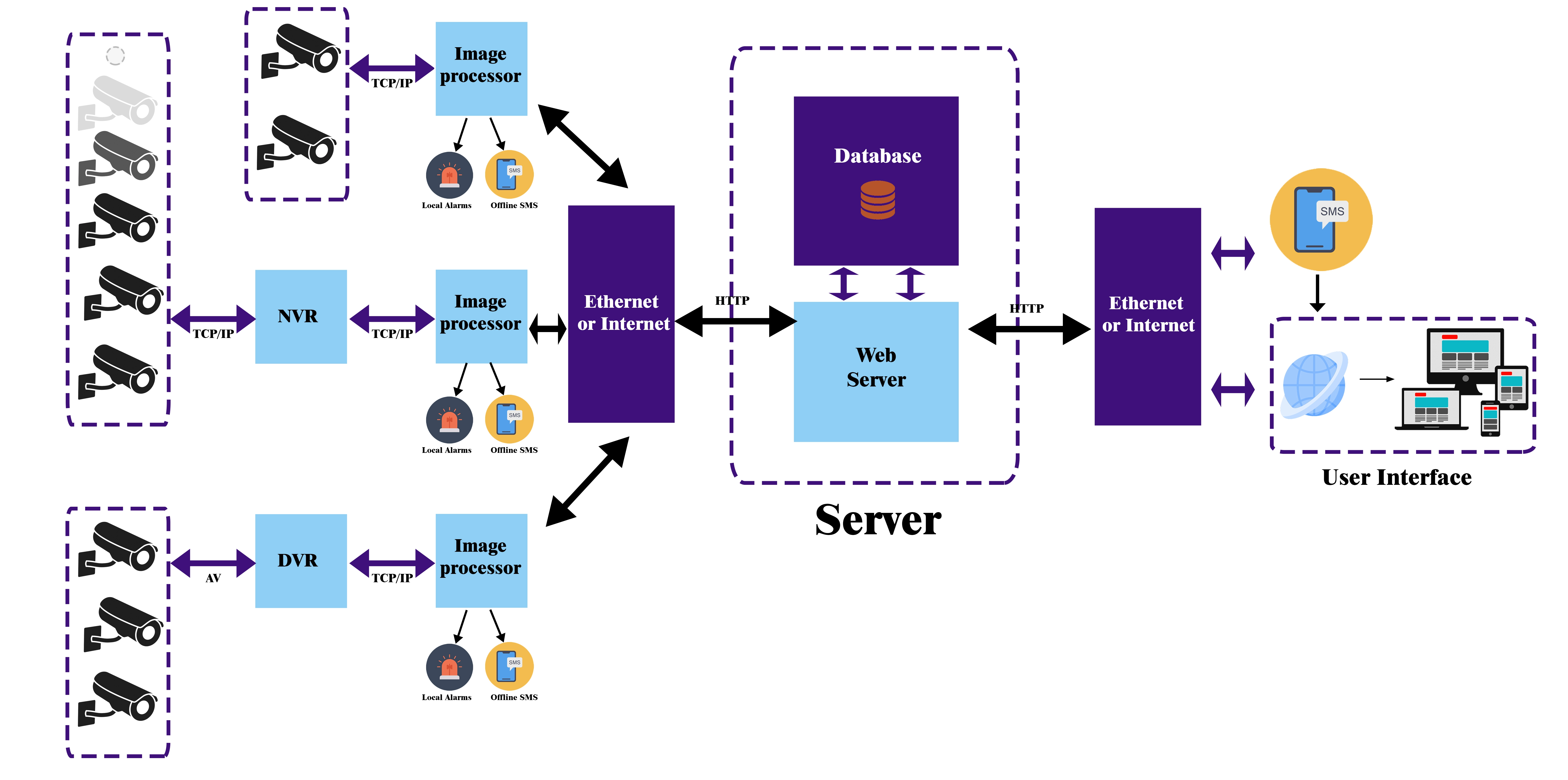 دیاگرام معرفی سپهتا